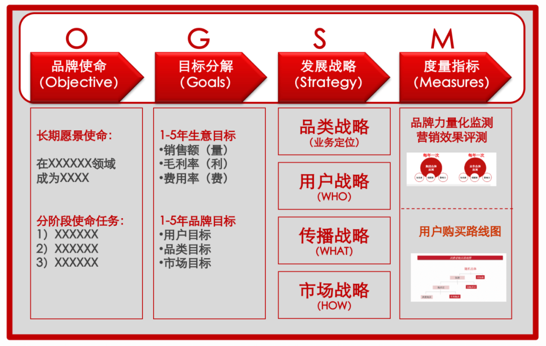 职场加速器第3讲：如何高质量做好年度规划方案？